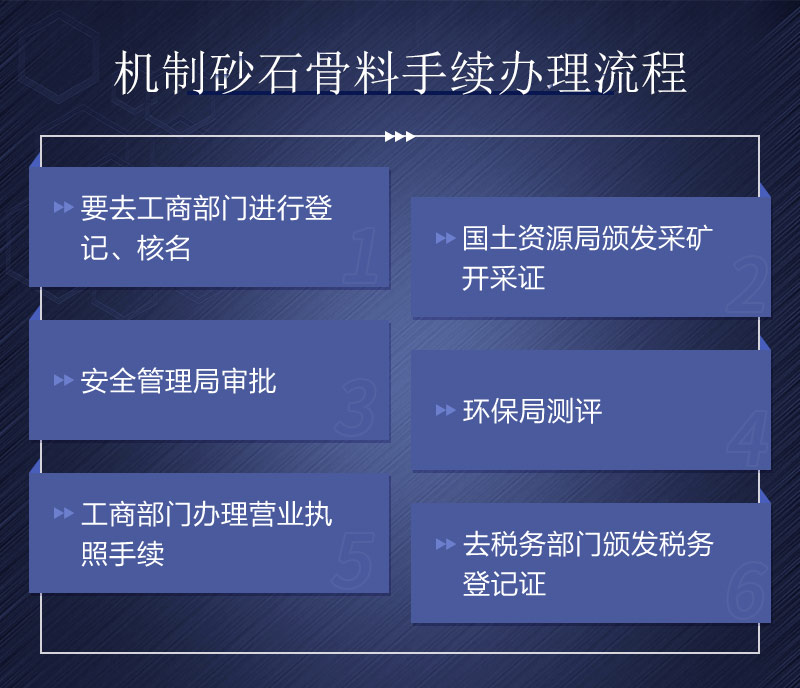開辦機制砂石所需手續 開辦機制砂石所需手續