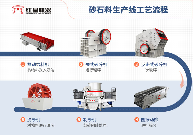 工藝流程 工藝流程