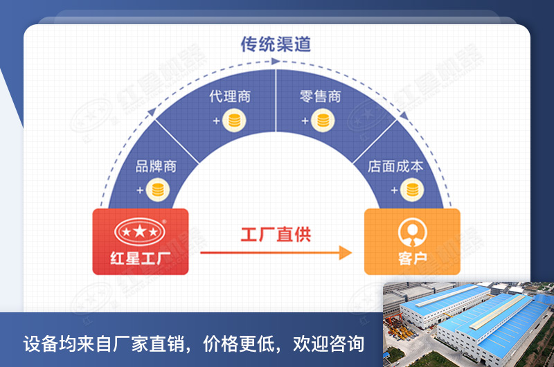 紅星的小型錘片式粉碎機大破碎腔、效率更高
