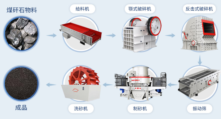 HVI制砂機流程 HVI制砂機流程