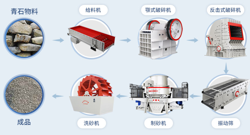 制砂機流程 制砂機流程
