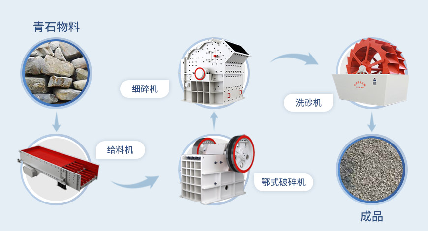 細碎機流程 細碎機流程